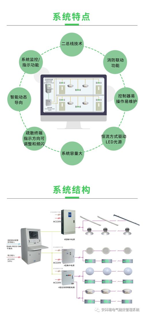 產(chǎn)品速遞 智能消防應(yīng)急照明與疏散指示系統(tǒng)與智能水務(wù)系統(tǒng)開(kāi)發(fā)