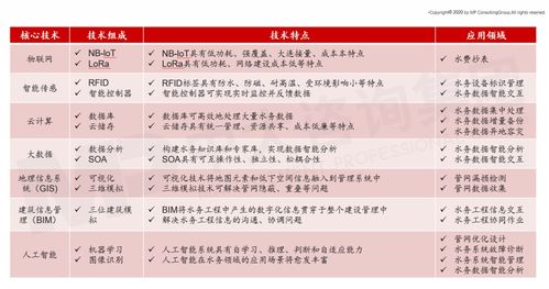 中大咨詢 智慧水務(wù)未來發(fā)展趨勢(shì)及建議思考——智能水務(wù)系統(tǒng)開發(fā)路徑探析